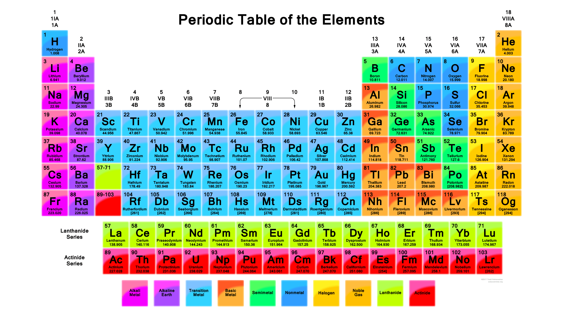 Free Printable Periodic Tables PDF And PNG Science Notes And 
