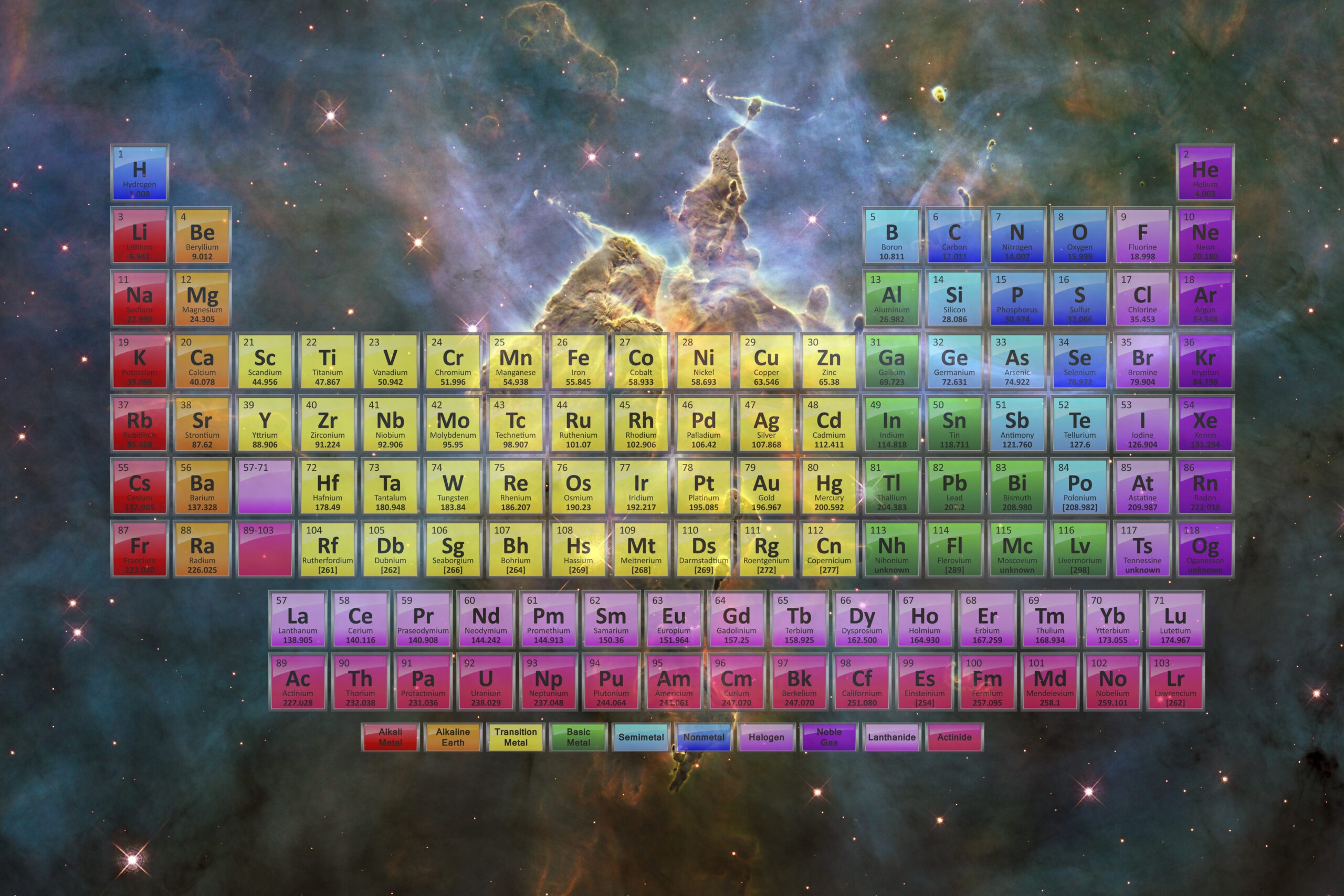 Free Printable Periodic Tables PDF And PNG Science Notes And Projects