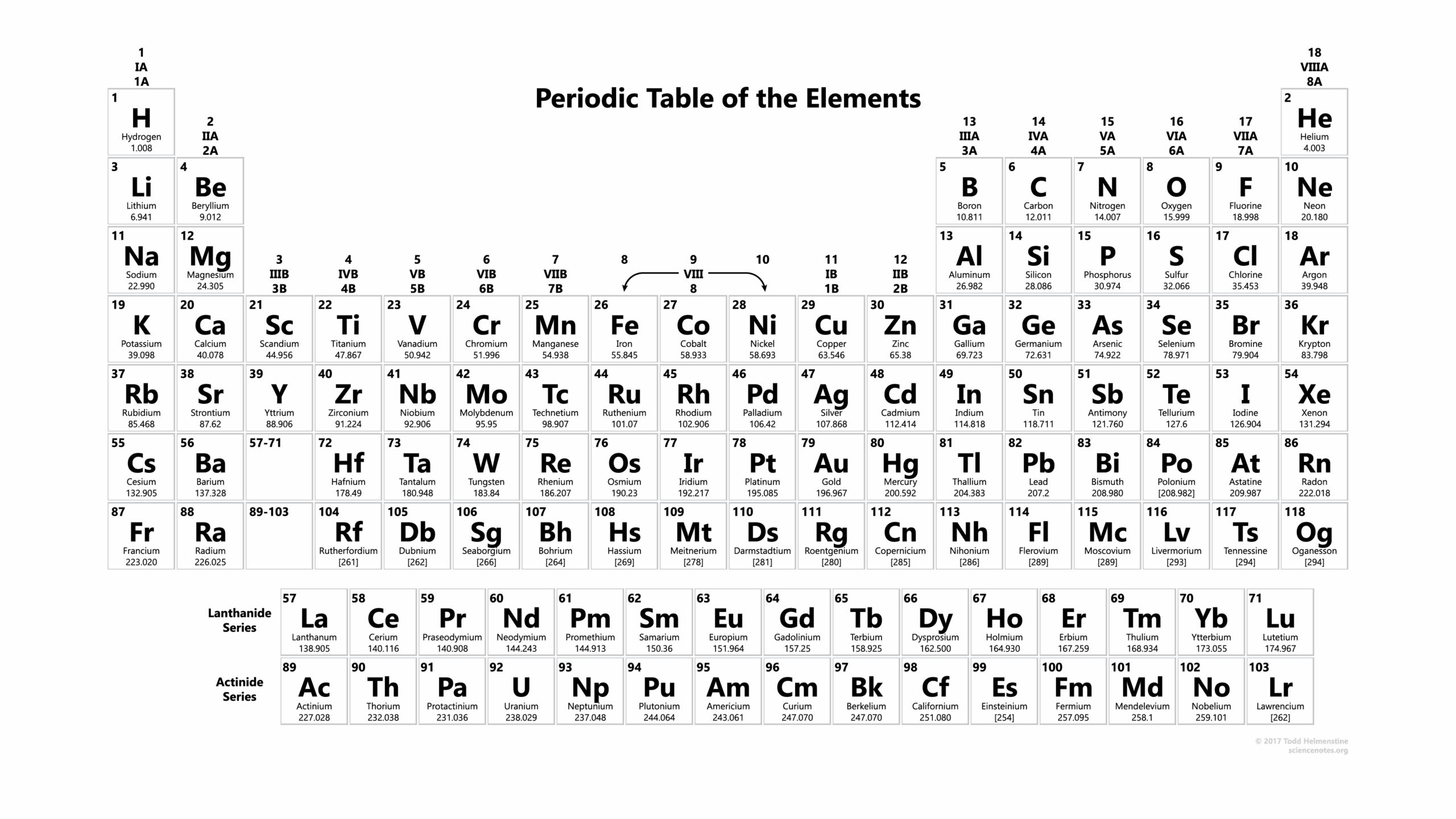 printable periodic table with charges