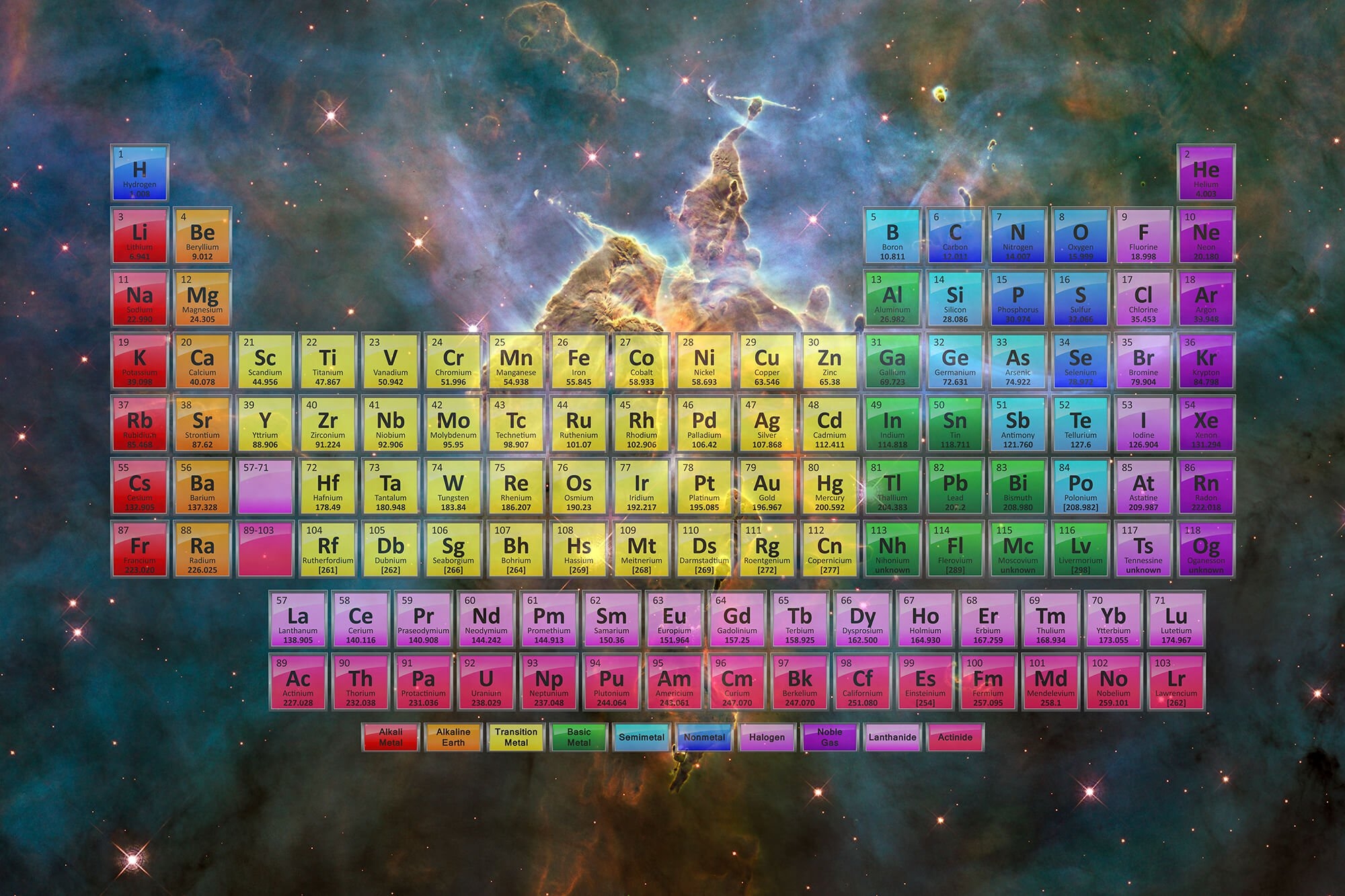 periodic table printable pdf