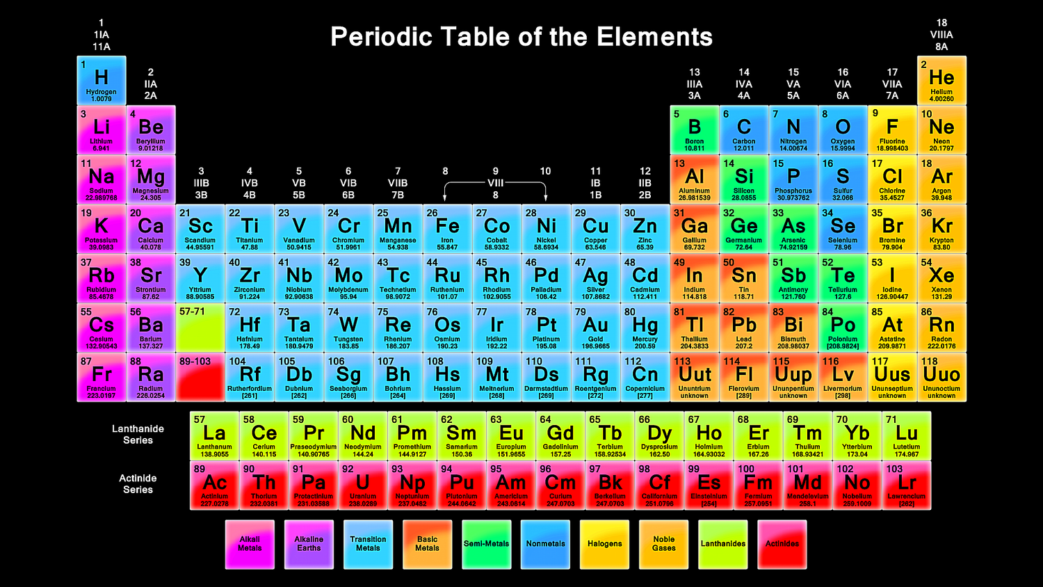 Free Printable Periodic Tables PDF Worksheets Library