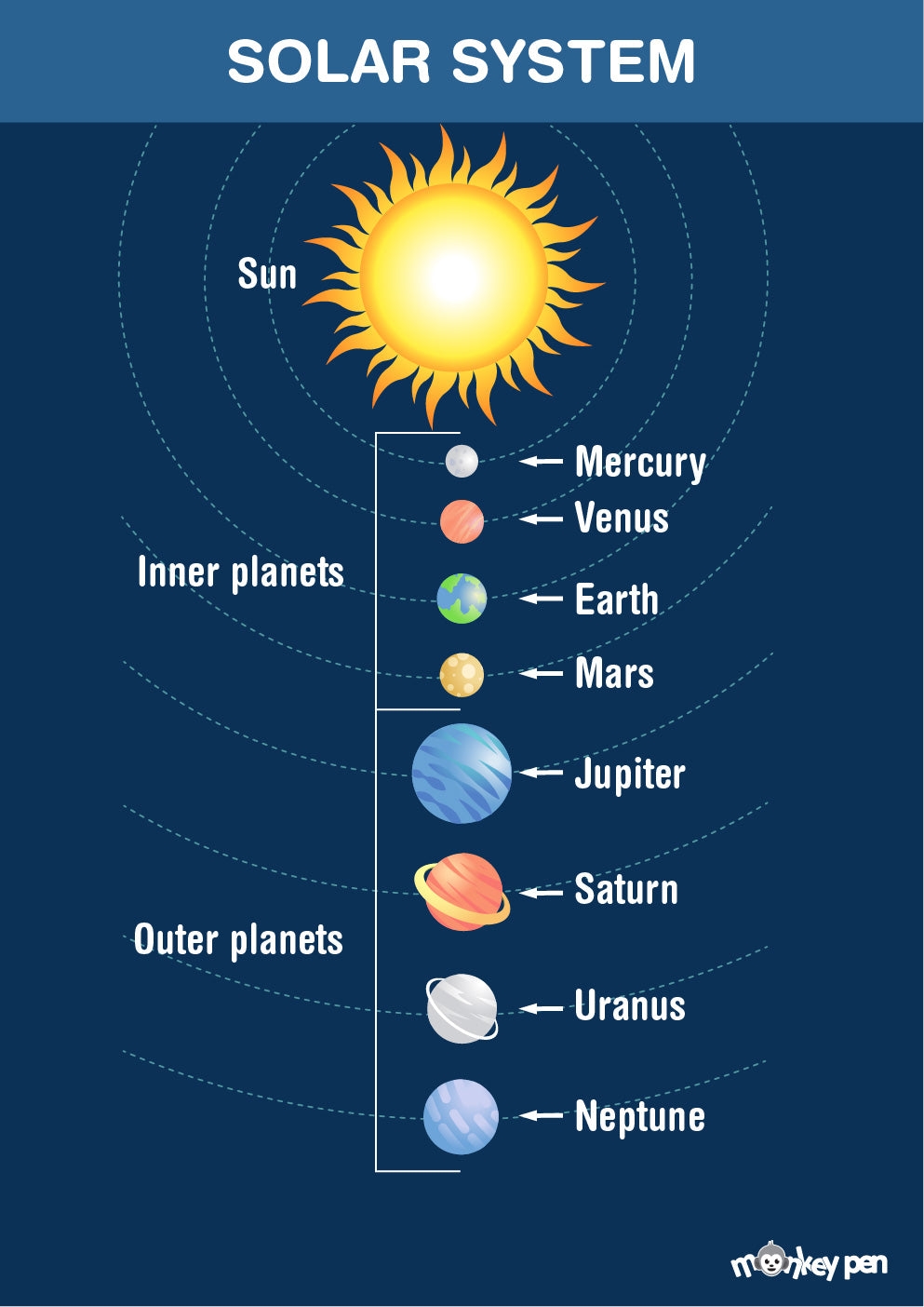 Free Printable Solar System Poster Monkey Pen Store Worksheets Library