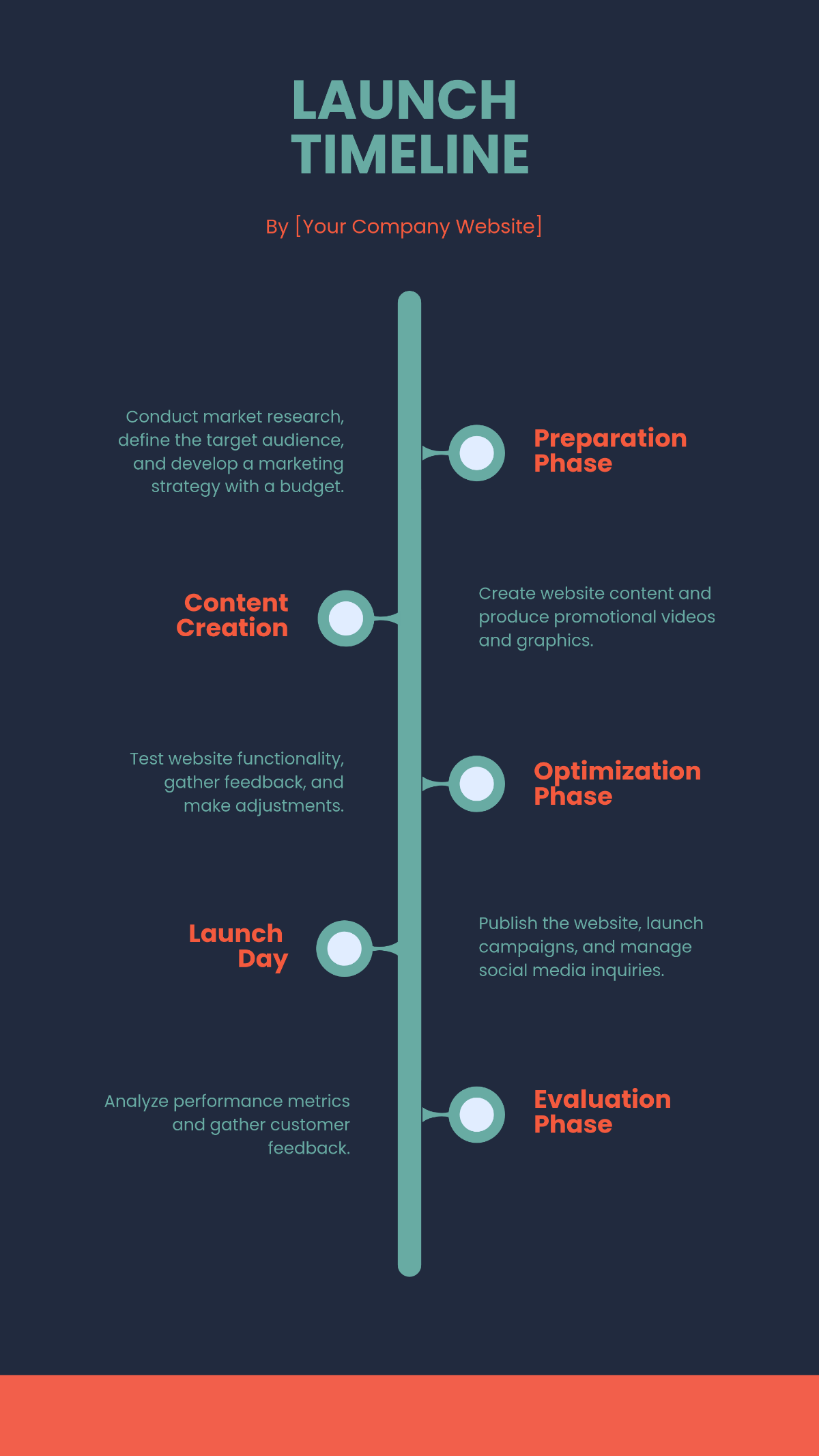 Free Timeline Templates Editable And Printable Free Timeline Templates Editable And Printable