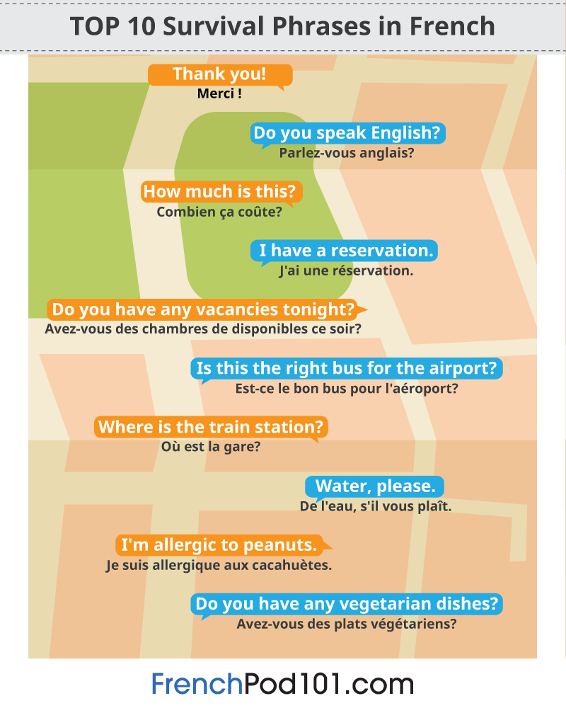 FrenchPod101 s Essential French Travel Phrase Guide