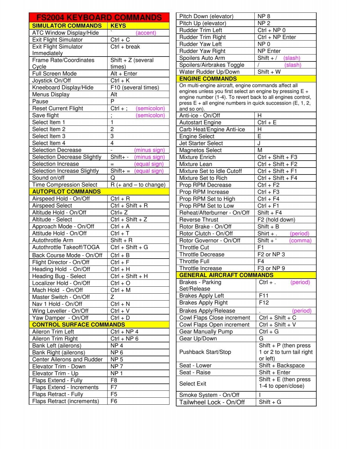 FS2004 KEYBOARD COMMANDS
