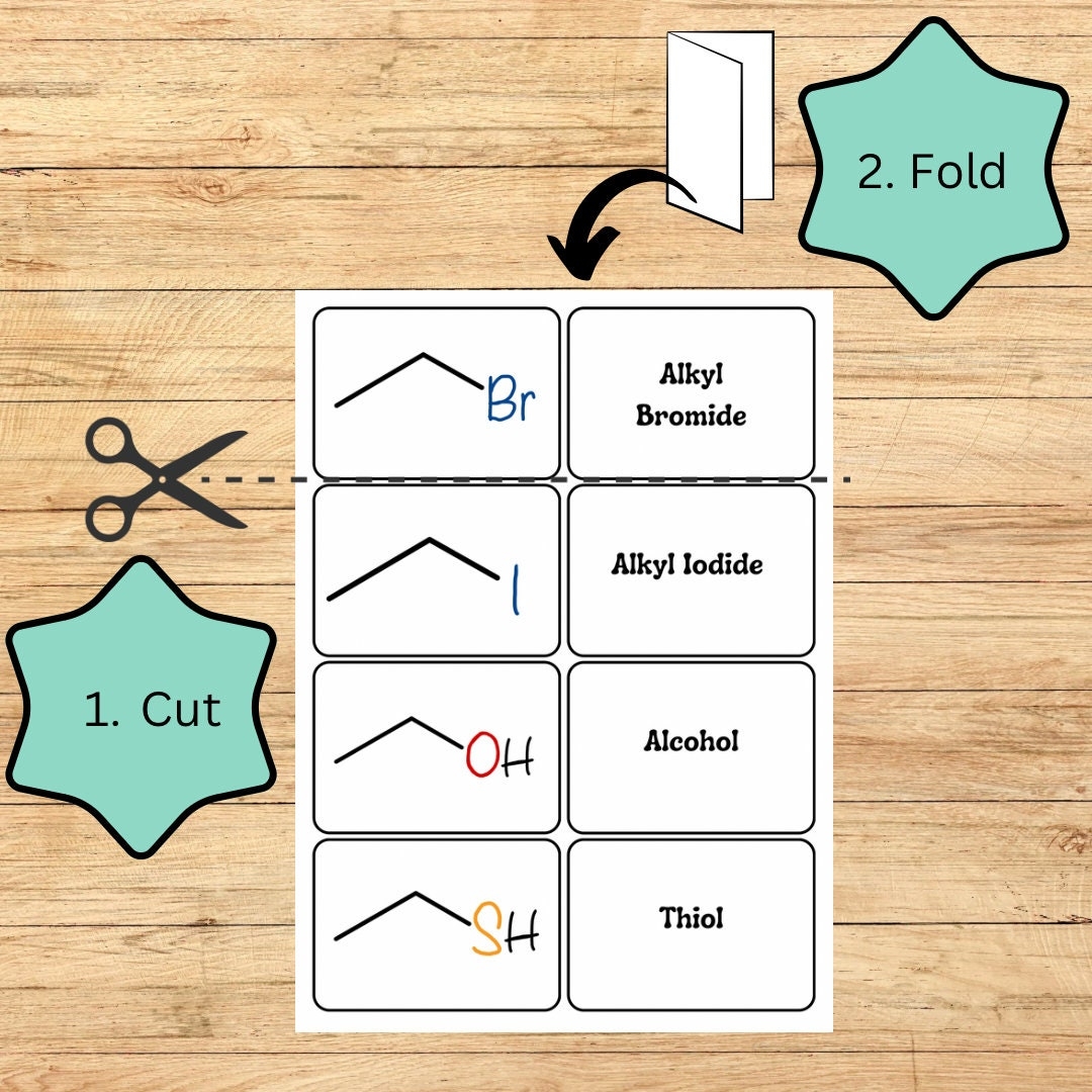 Functional Group Flashcards Printable Educational Tool For 