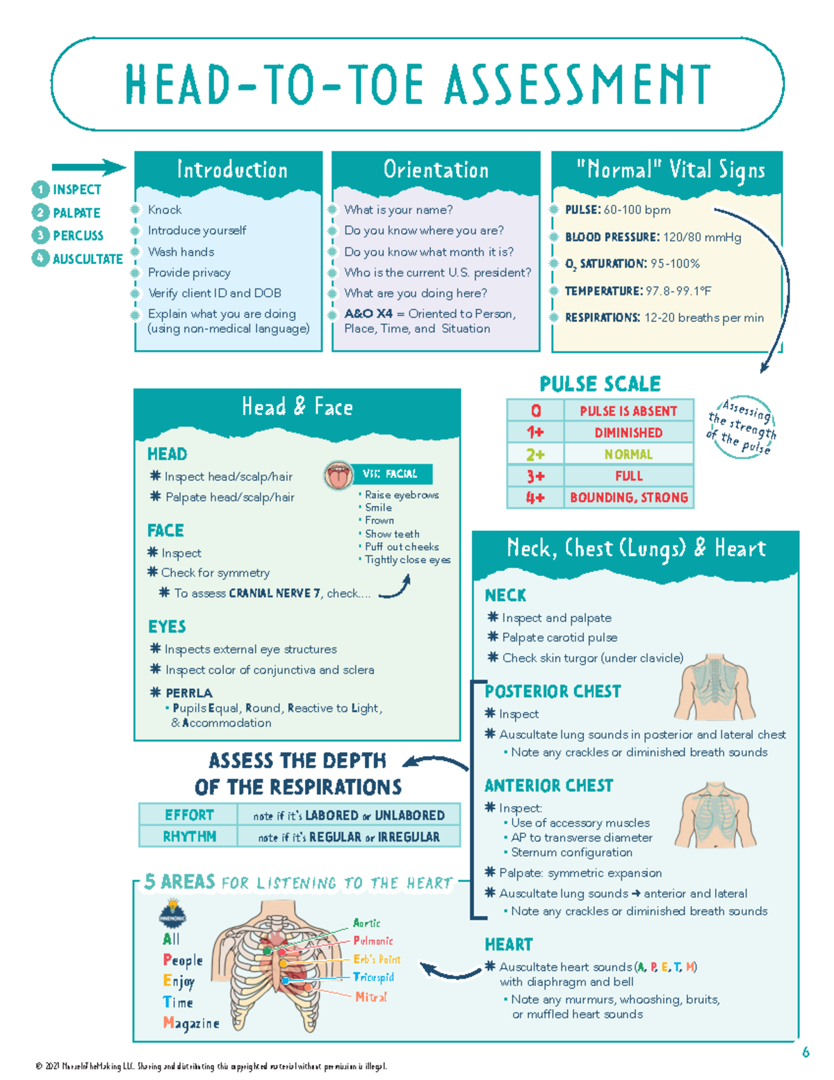 printable nursing assessment cheat sheet