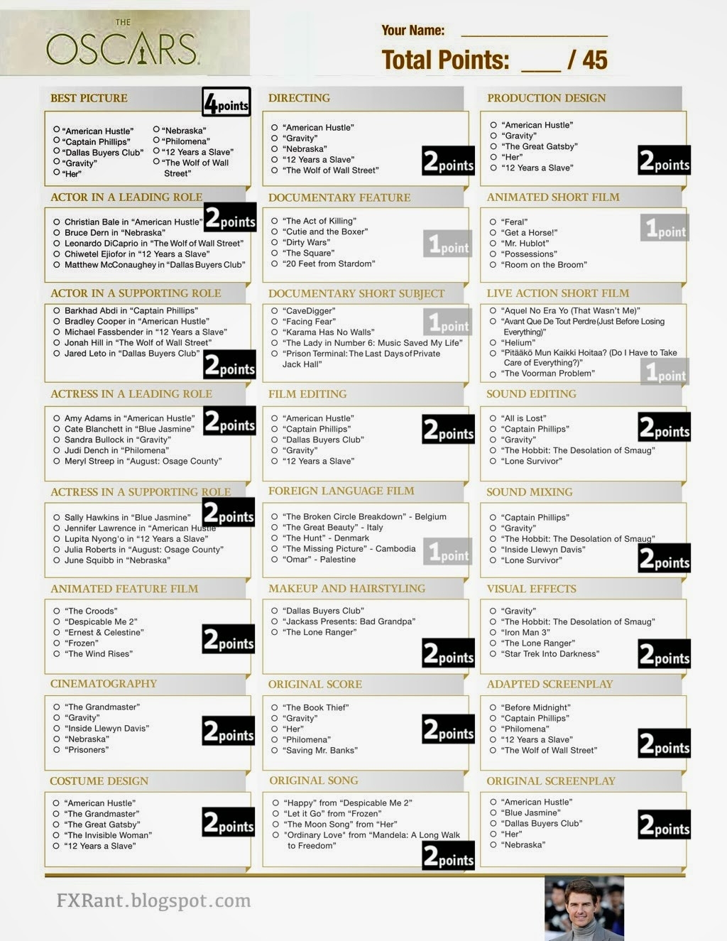 FXRant Oscar Pool Ballot 86th Academy Awards