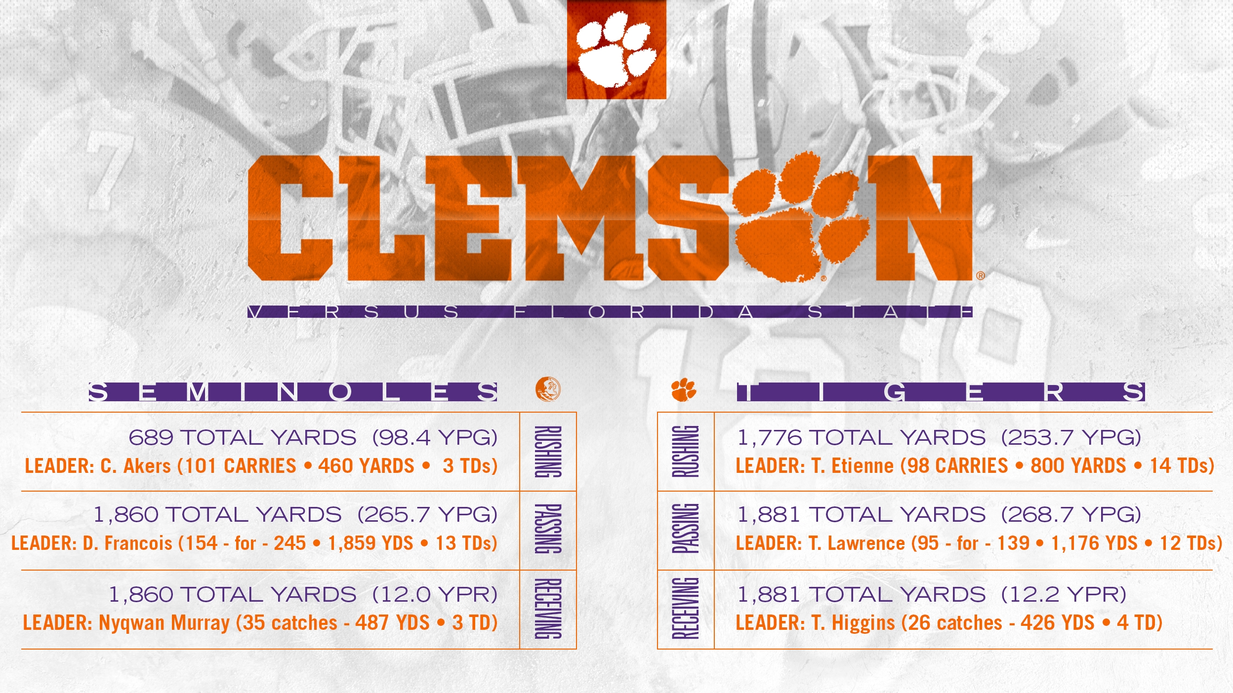 Gameday Central Football Clemson Tigers Official Athletics Site