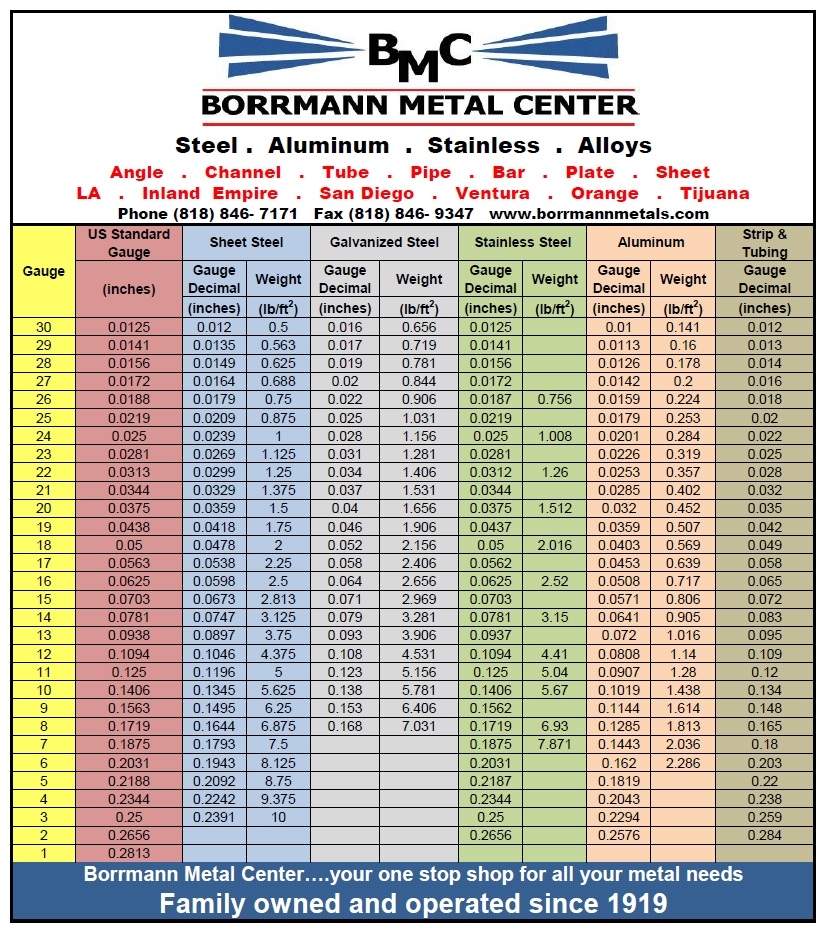 printable sheet metal gauge chart