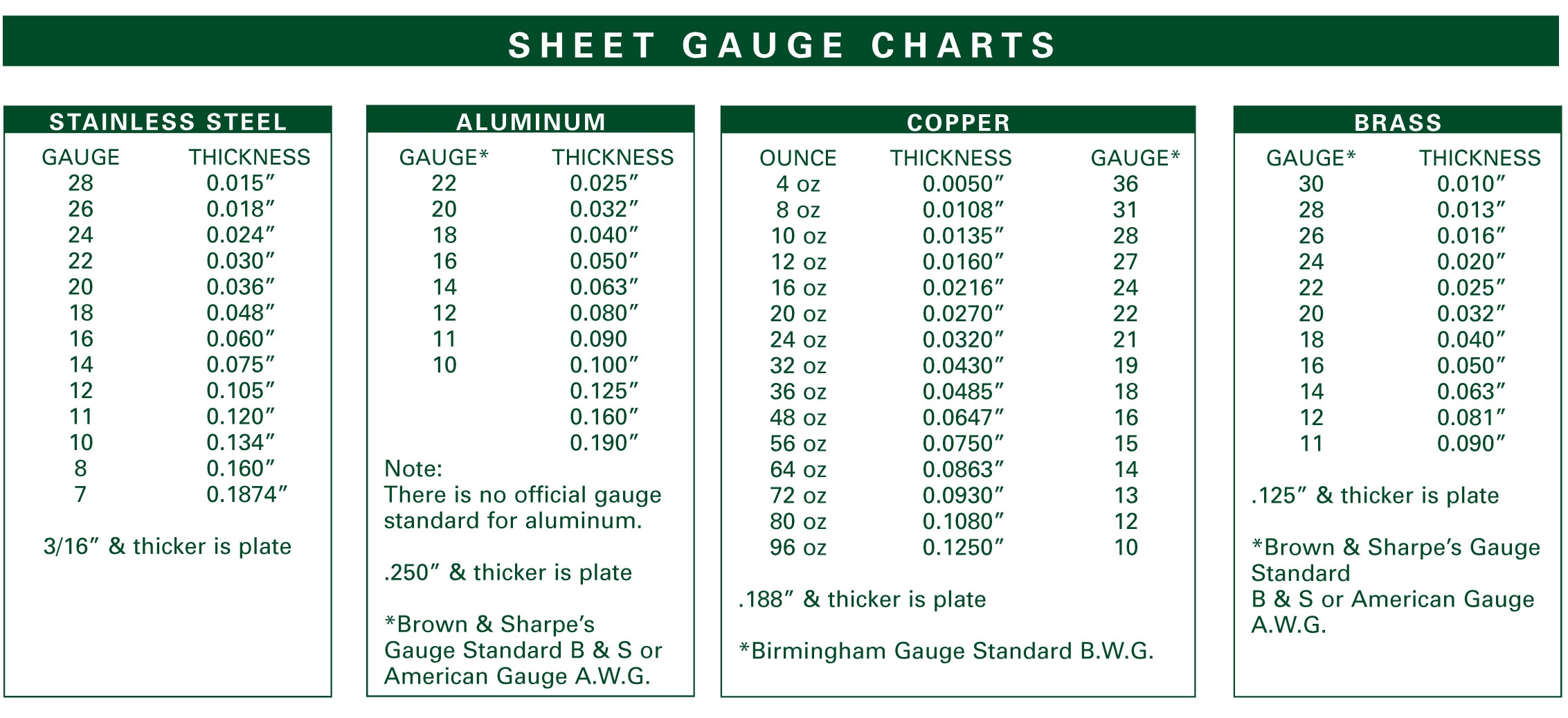 Gauge Conversion Chart Jewel Clark