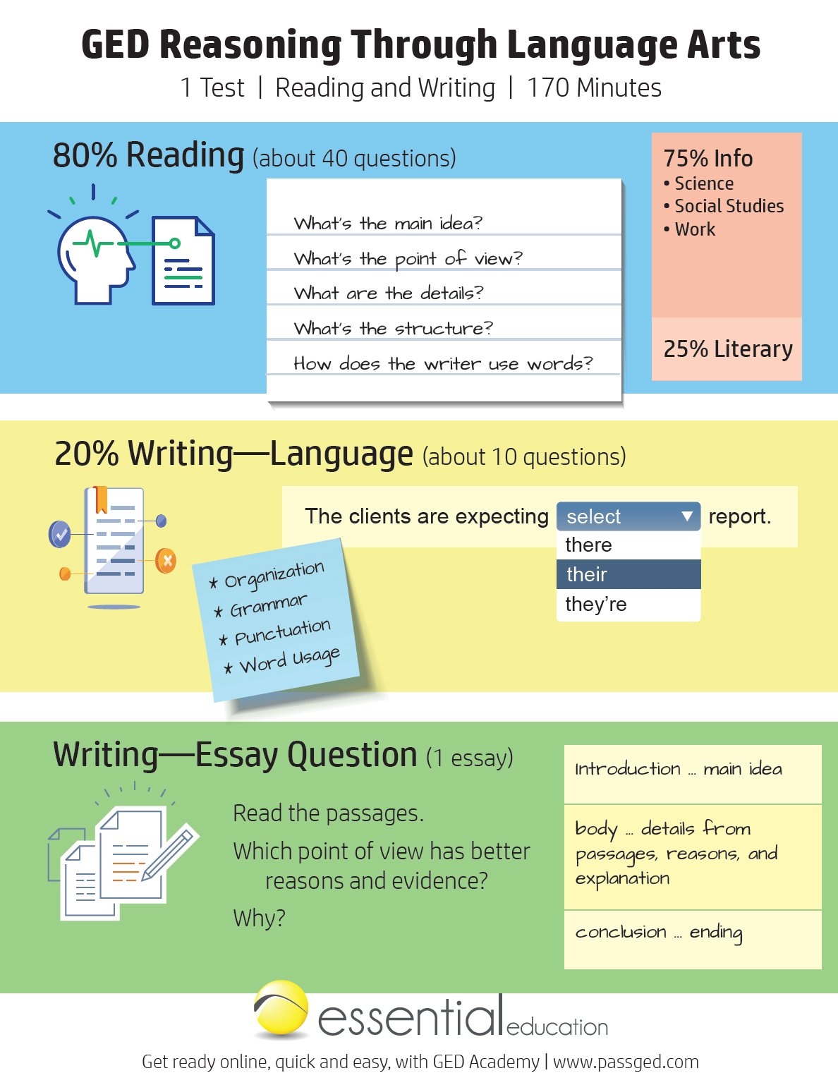 GED Reading U0026 Writing Study Guide 2024 GED Academy Worksheets Library