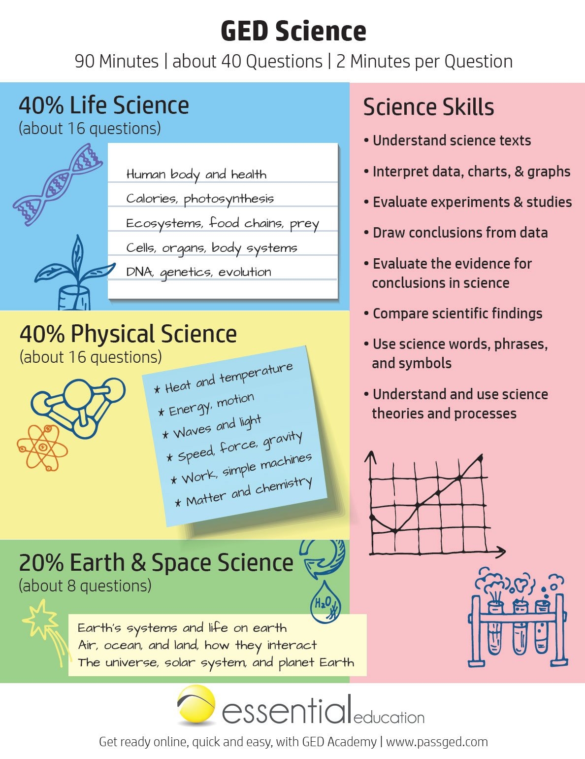 GED Science Study Guide 2025 GED Academy 