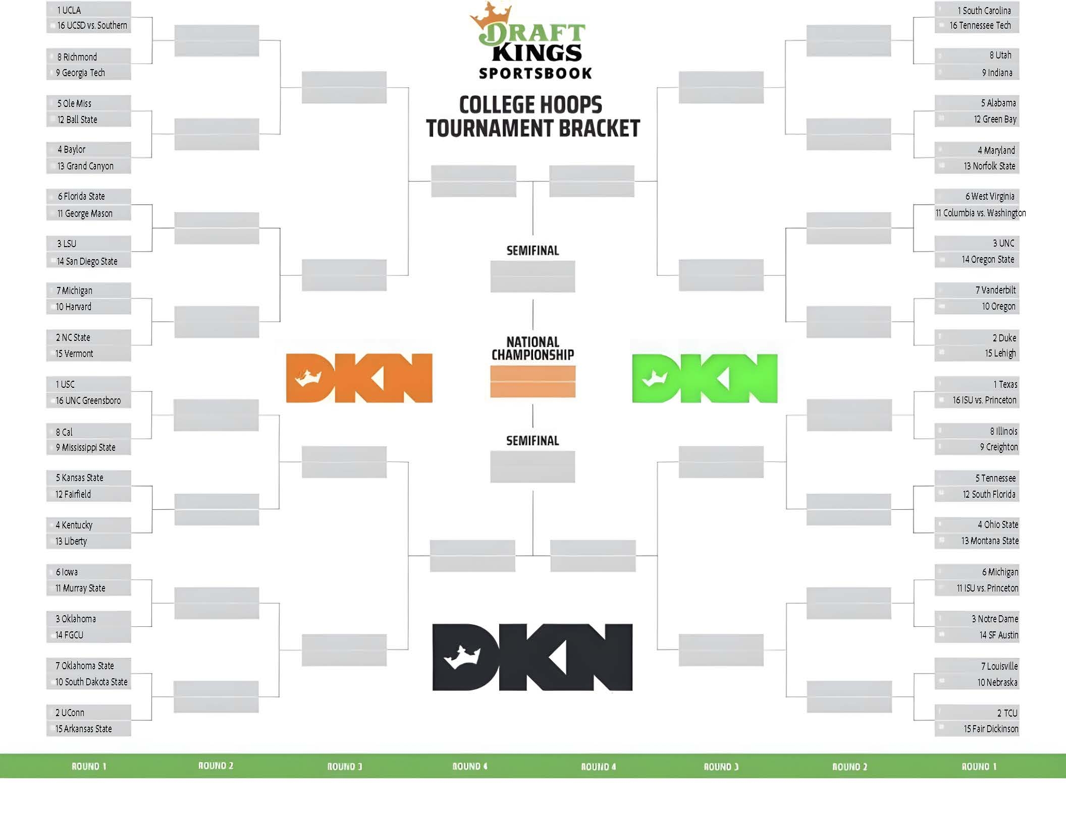 printable womens ncaa bracket 2018