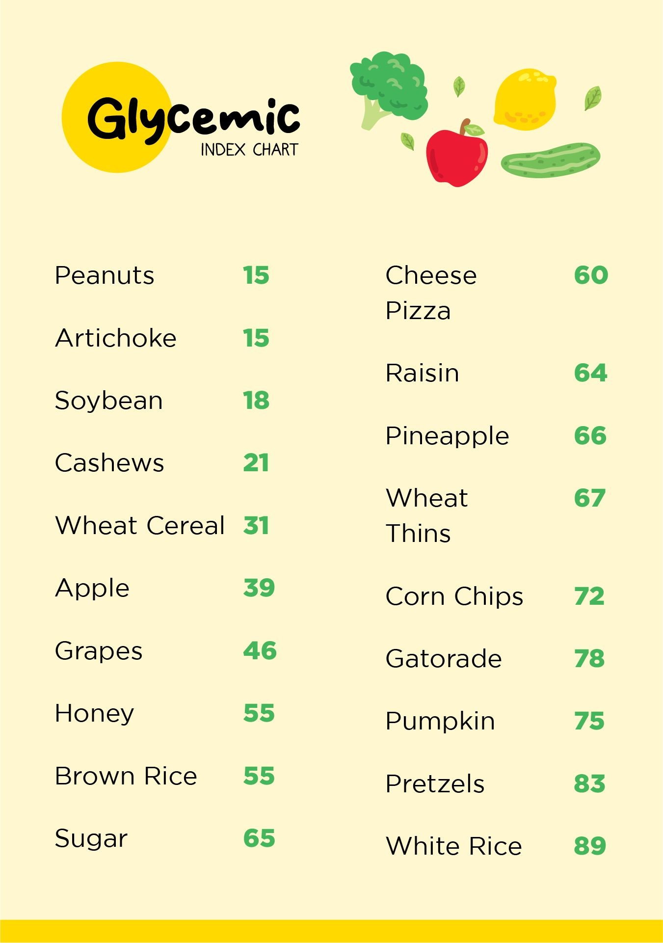GI Of Food Chart 20 Free PDF Printables Printablee