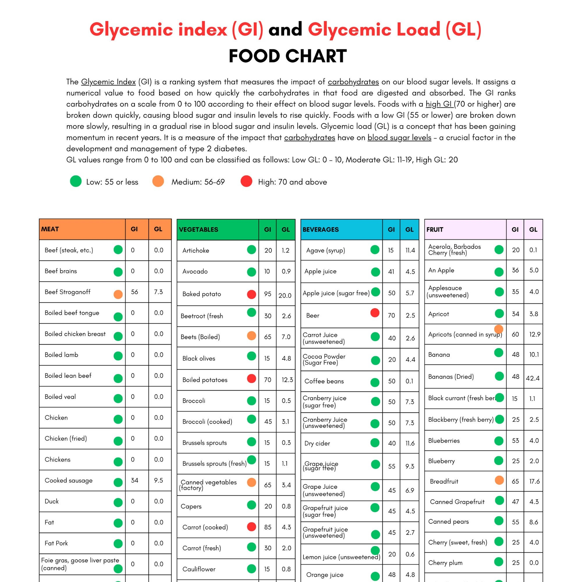 Glycemic Index Food List Printable Glycemic Load Food List Chart Worksheets Library Glycemic Index Food List Printable Glycemic Load Food List Chart Worksheets Library