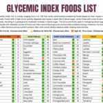 Glycemic Index Foods List At a glance 2 Page Pdf PRINTABLE