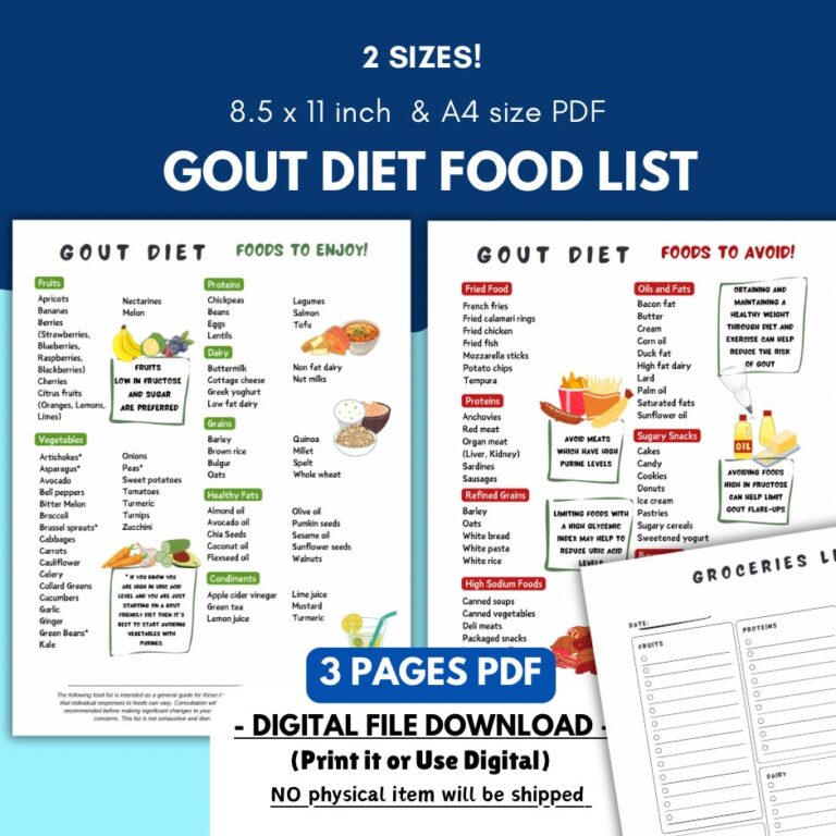 Gout Food Chart Gout Diet Food List Gout Food List For Low Purine Foods Gout Diet Plan Cheat Sheet Gout Grocery List For Meal Plan Etsy