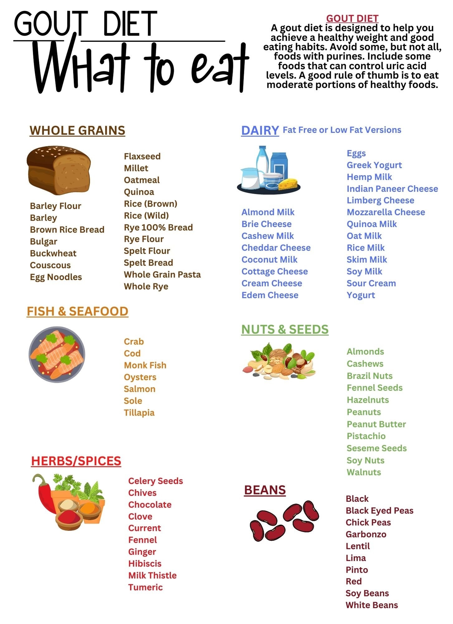Gout Food List And Diet Guide Education Guide Grocery List Psoriasis Nutrition List 9 Files 3 Editable Canva 3 Pdfs 3 Jpegs Etsy