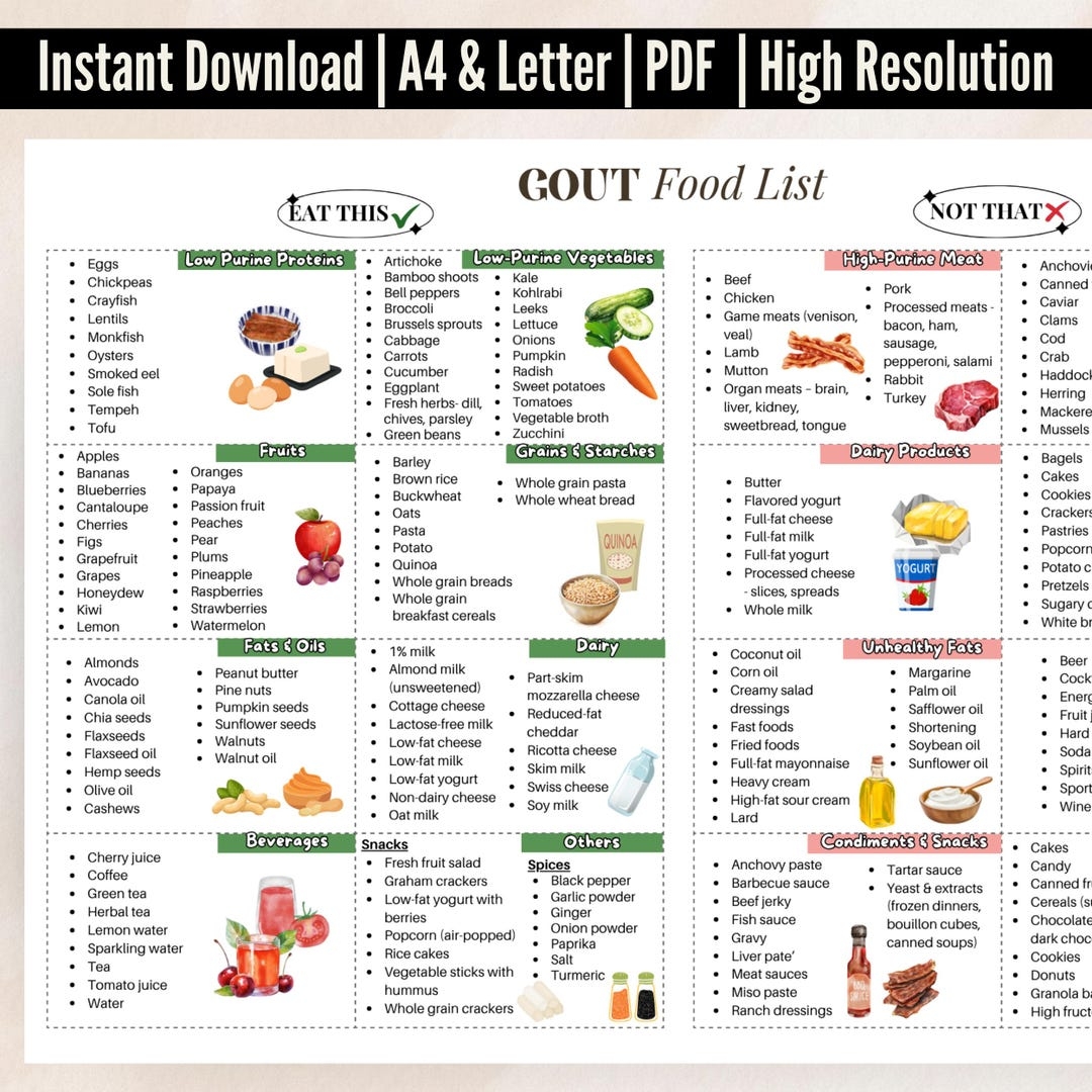 printable gout food list