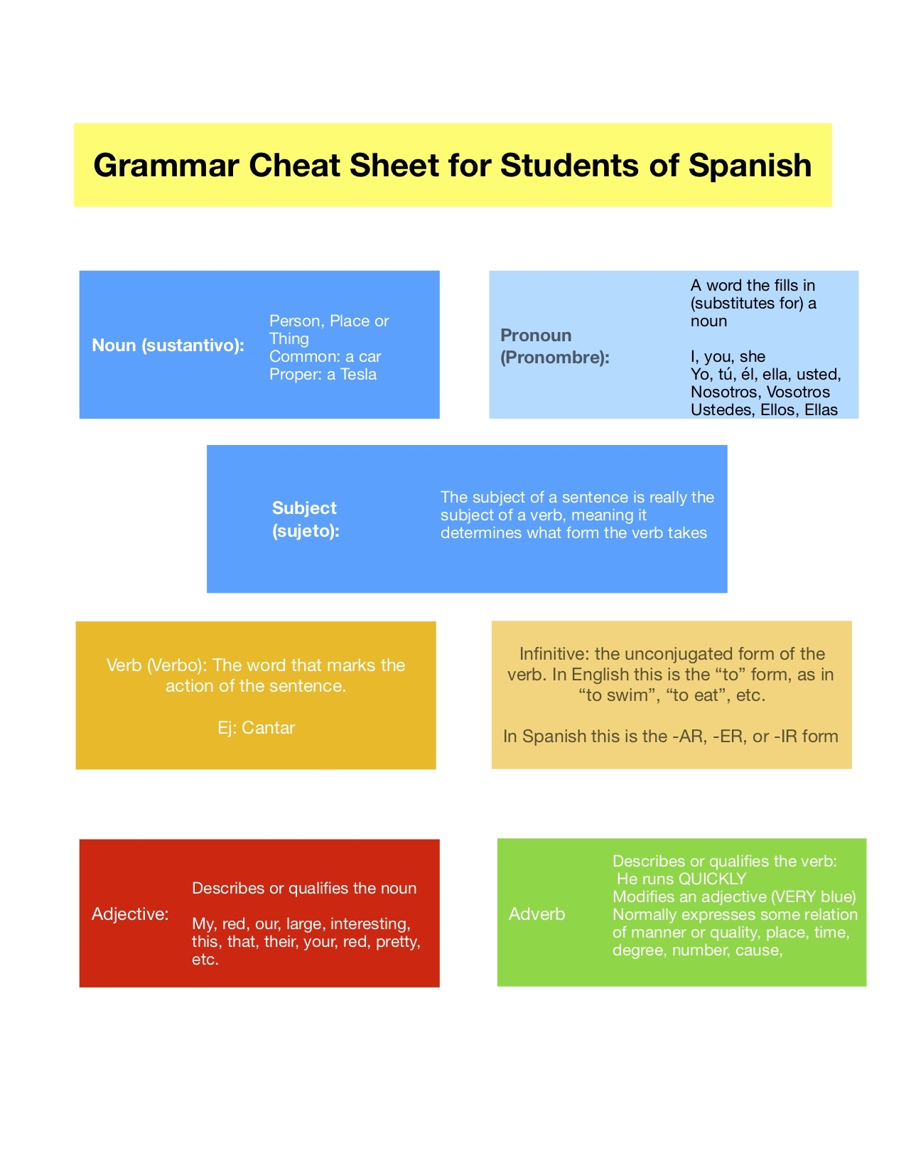grammar cheat sheets printable