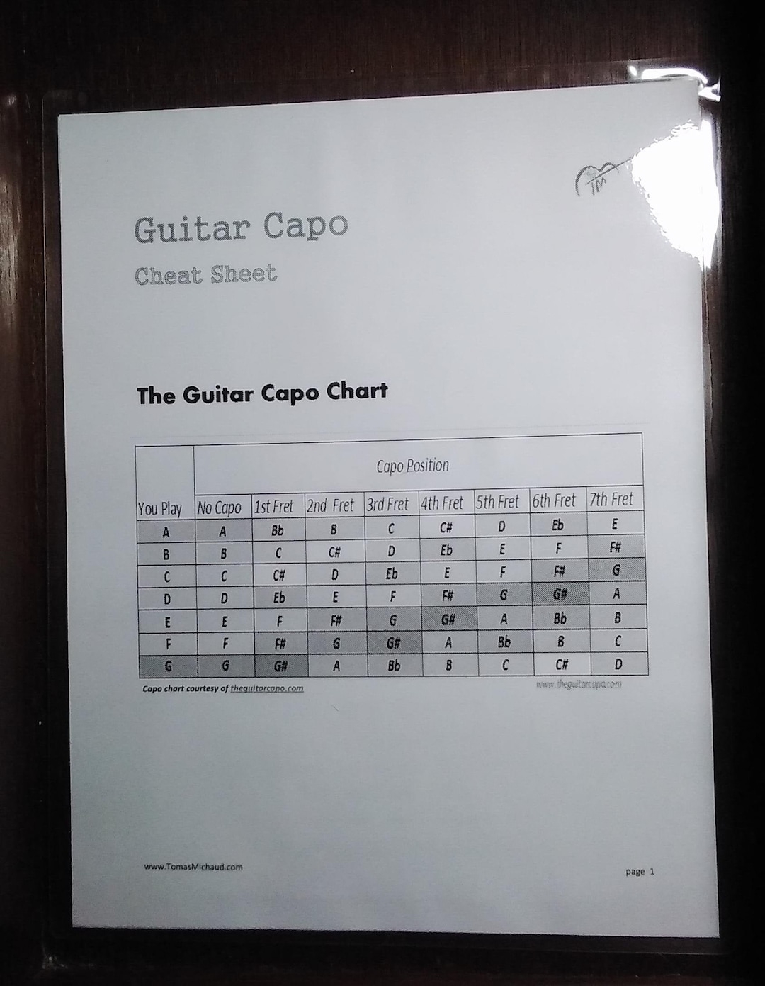 printable guitar capo chart