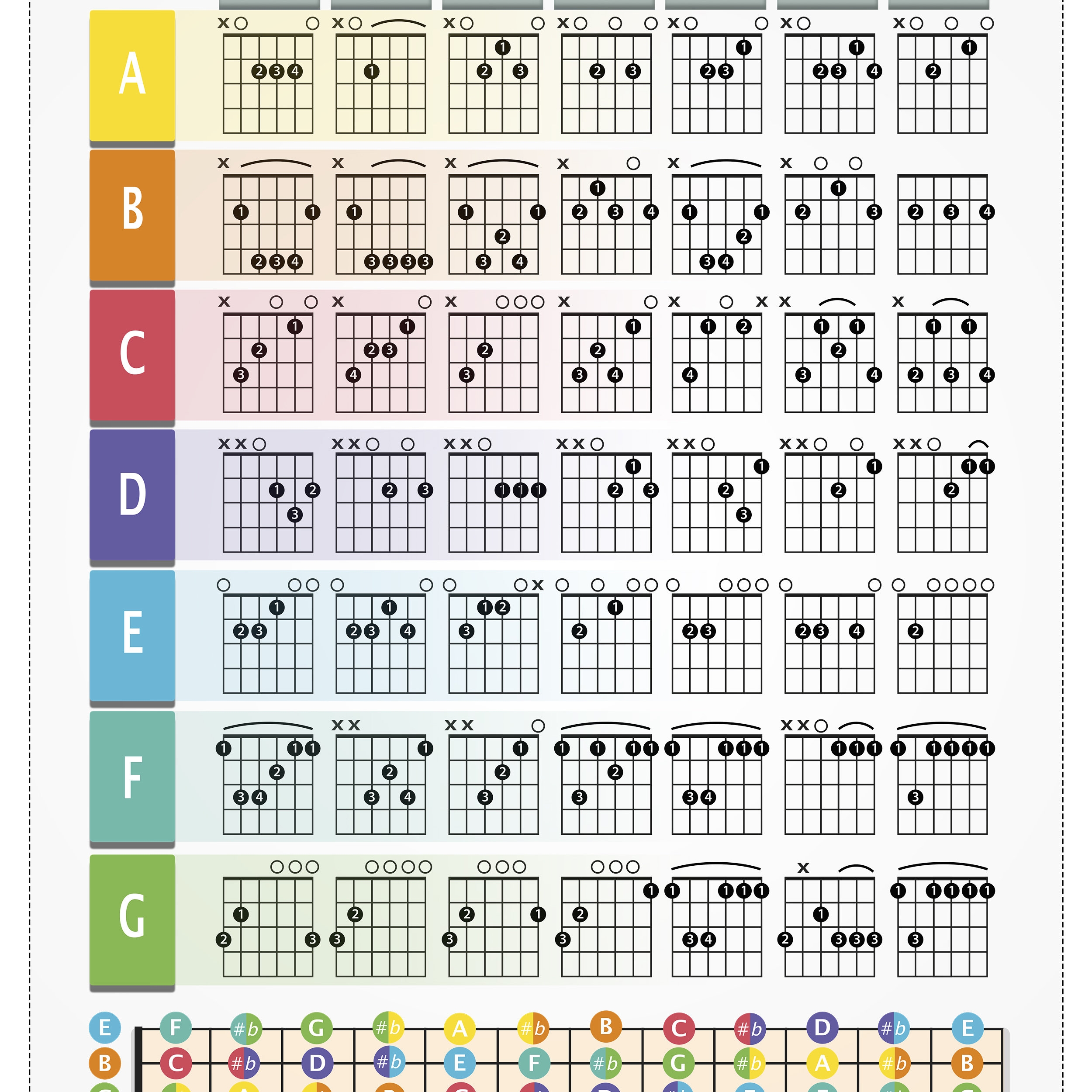 Guitar Chord Chart Color coded Chord Print Fretboard Notes 