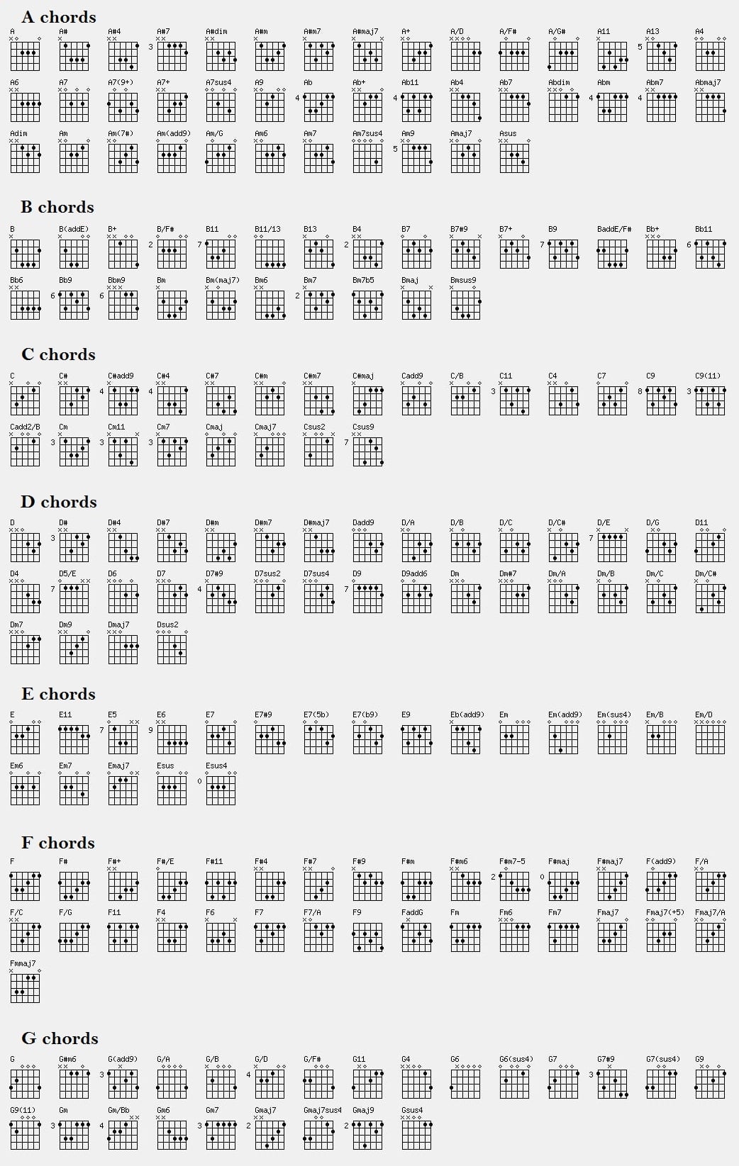 free printable guitar chords