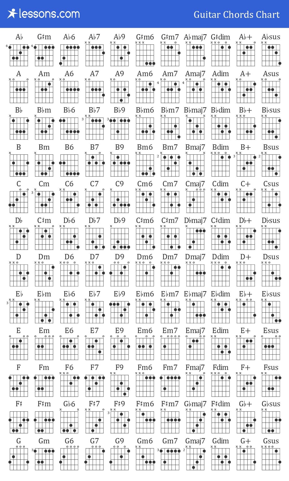 Guitar Chord Poster Free Printable Guitar Chord Chart Basic 