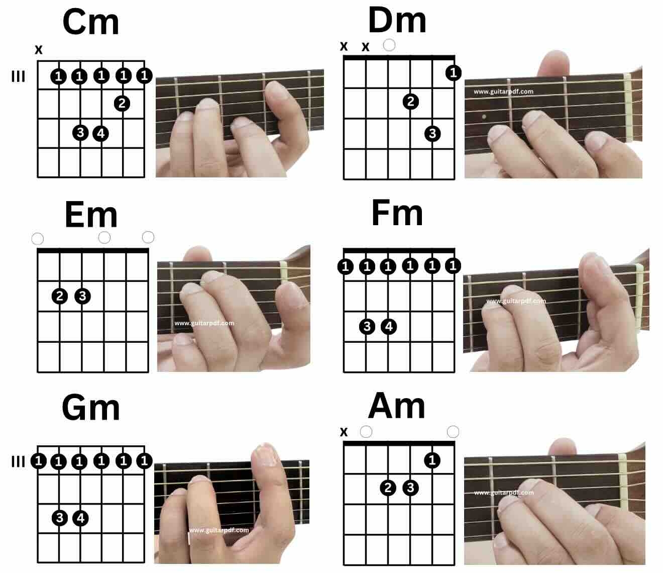 Guitar Chords PDF Chord Chart With Actual Playing Illustration