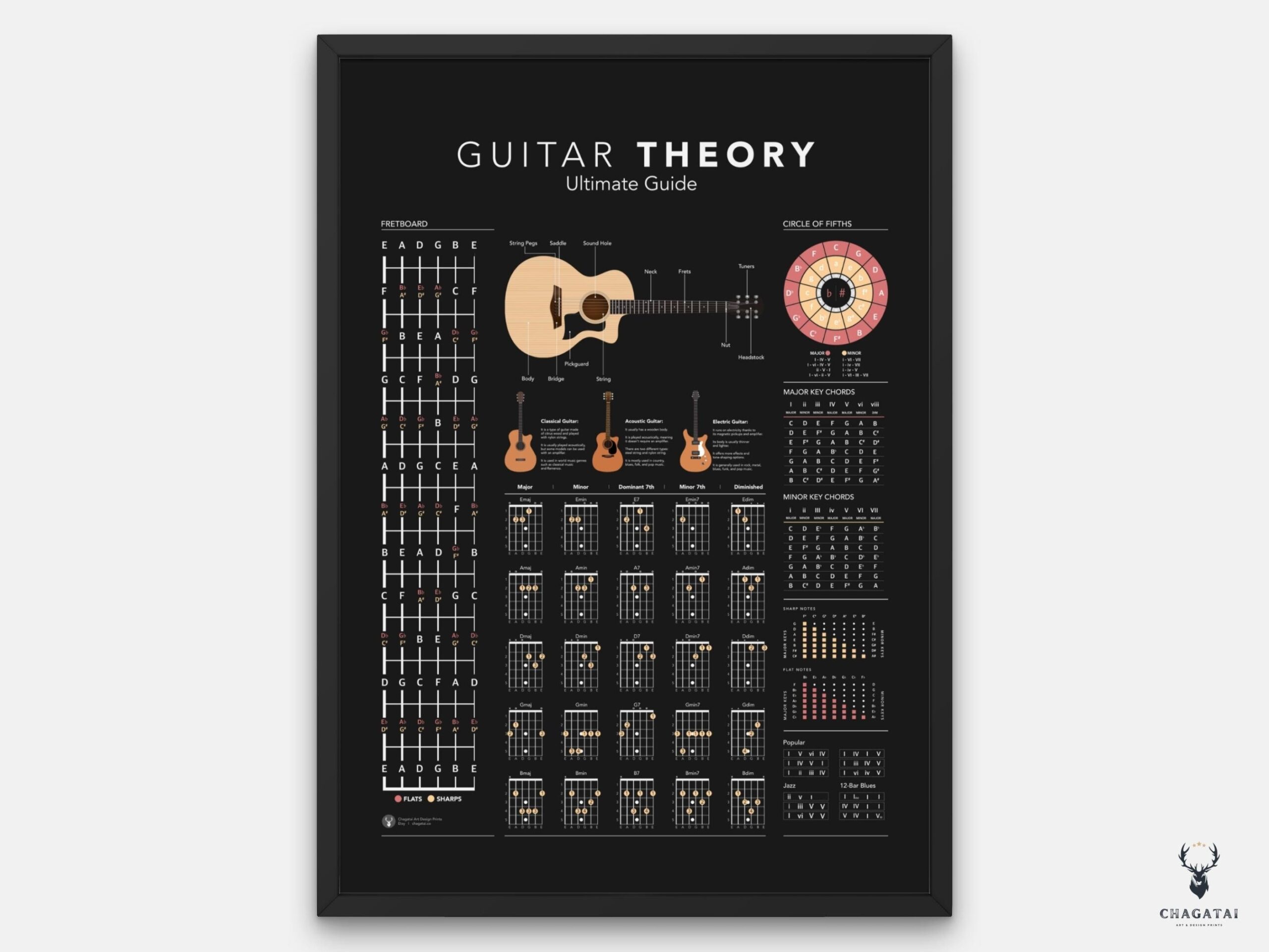Guitar Education Print Guitar Ultimate Guide Music Theory Cheat Sheet Chords Key Reference Print Guitar Theory Music Education Print Poster Etsy