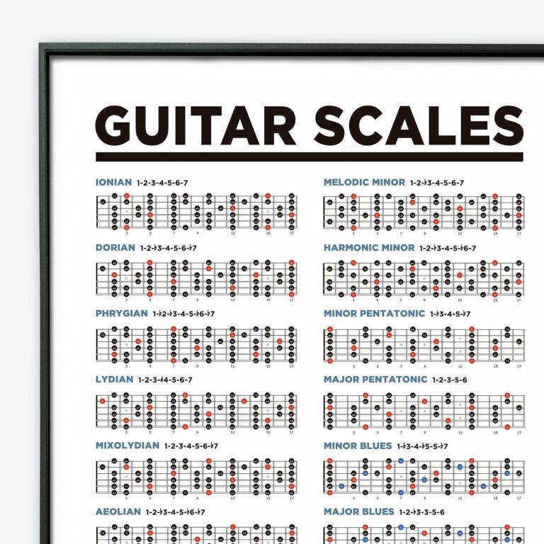 Guitar Fretboard Chart Ivideosongs With Fret Guide 24x36 In