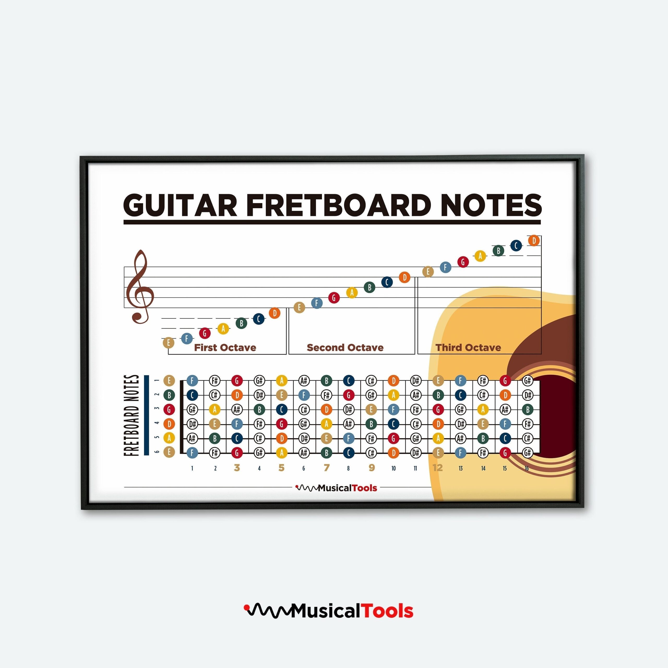 Guitar Fretboard Notes Guitar Music Theory Notes Learn Guitar Notes Guitar Theory Printable Poster Etsy