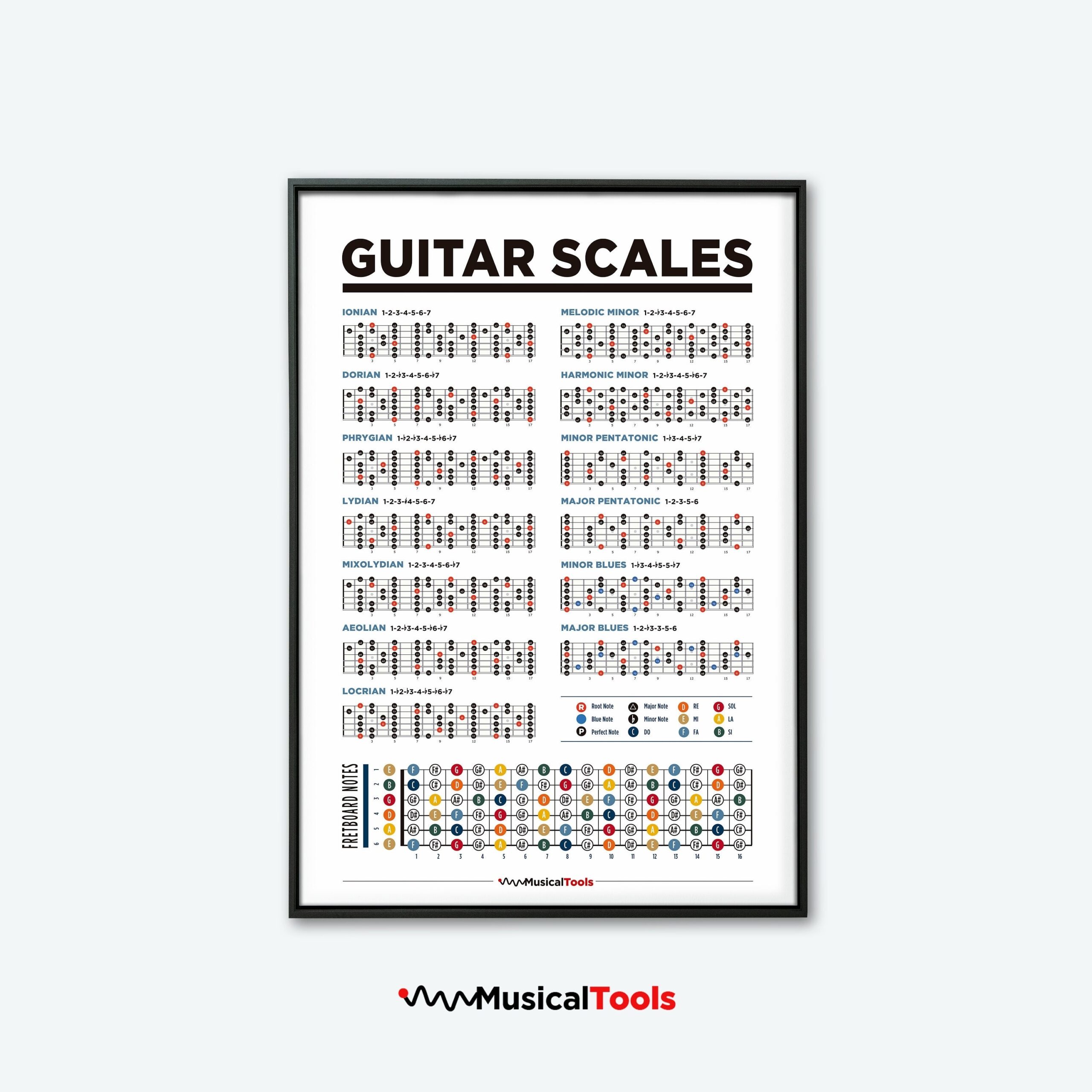 Guitar Scales Printable Poster Chart Music Theory Chart Guitar 