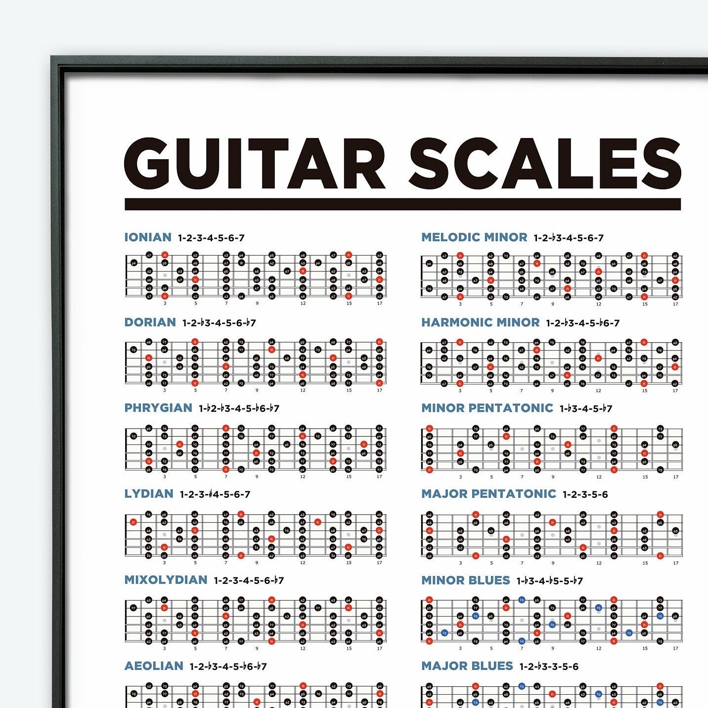 Guitar Scales Printable Poster Chart Music Theory Chart Guitar Poster Learn Guitar Scales Etsy New Zealand