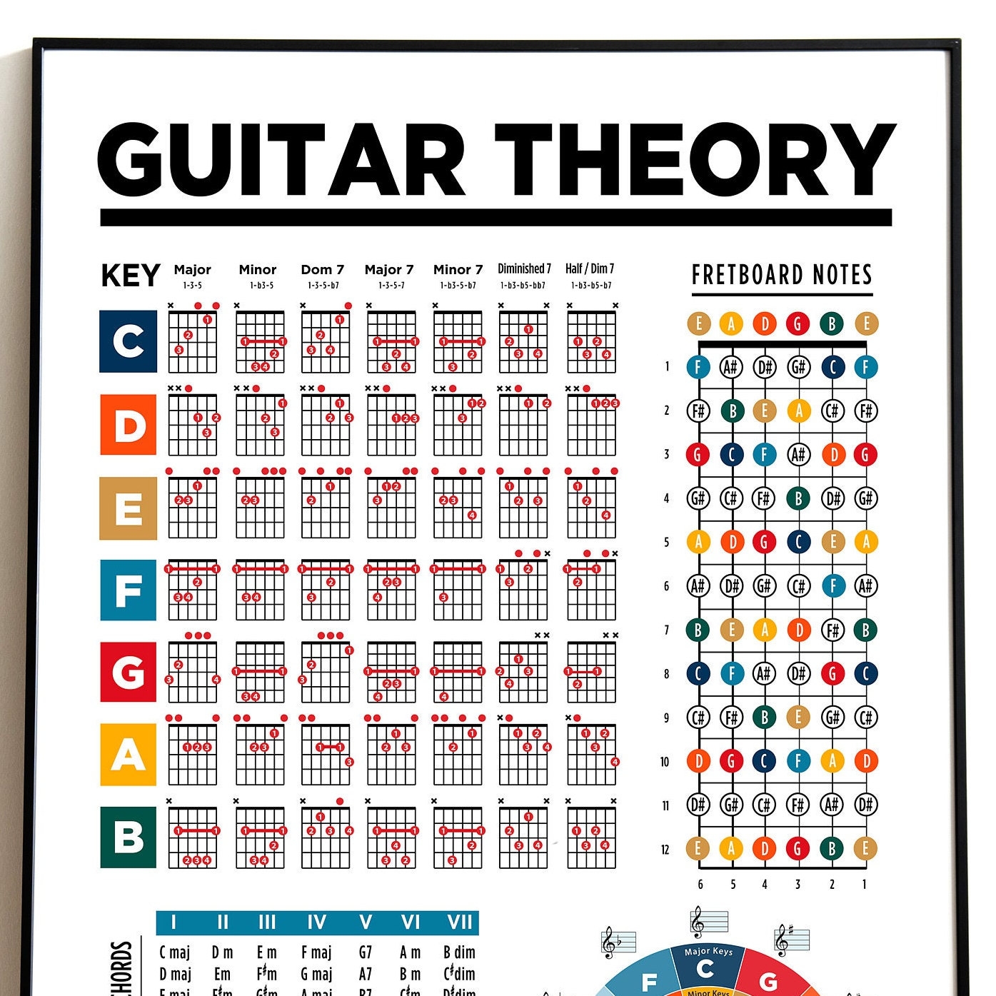 printable music theory lessons for guitar