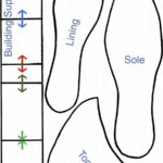Gumpaste Shoe Template CakeCentral
