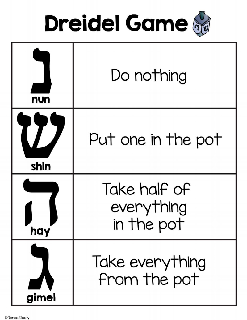 Hanukkah On The Rocks The Dreidel Company Let s Play Dreidel Set 4 Natural Wood Dreidels With Instructions Hanukkah Gag Gifts