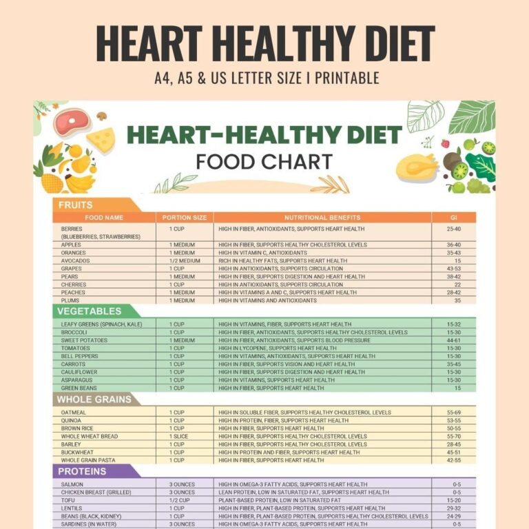 Heart Healthy Diet Heart Health Heart Disease Food List Cardiac Diet Grocery List Shopping List Food Guide List Printable PDF Etsy