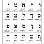 Hebrew Alphabet Ben Crowder