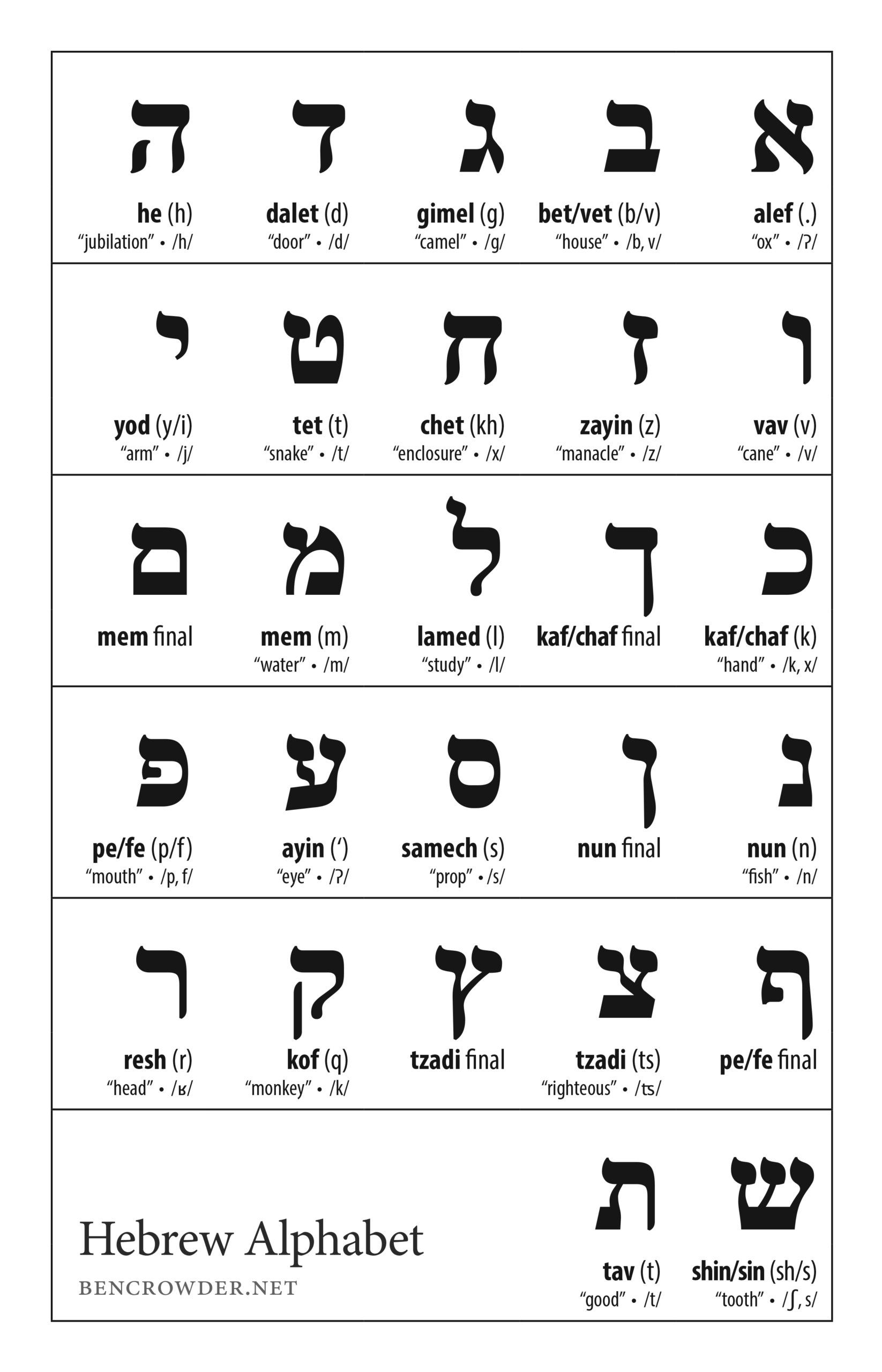 hebrew letter stencils printable