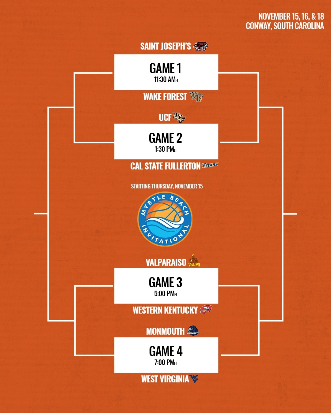 Here Are College Basketball Brackets For The Early season Tournaments We ll Be Watching This Fall NCAA