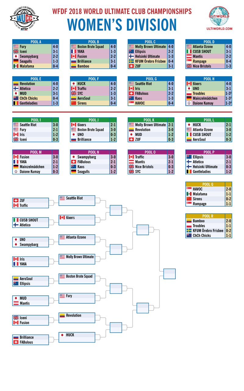 Here Are The WUCC 2018 Brackets Ultiworld