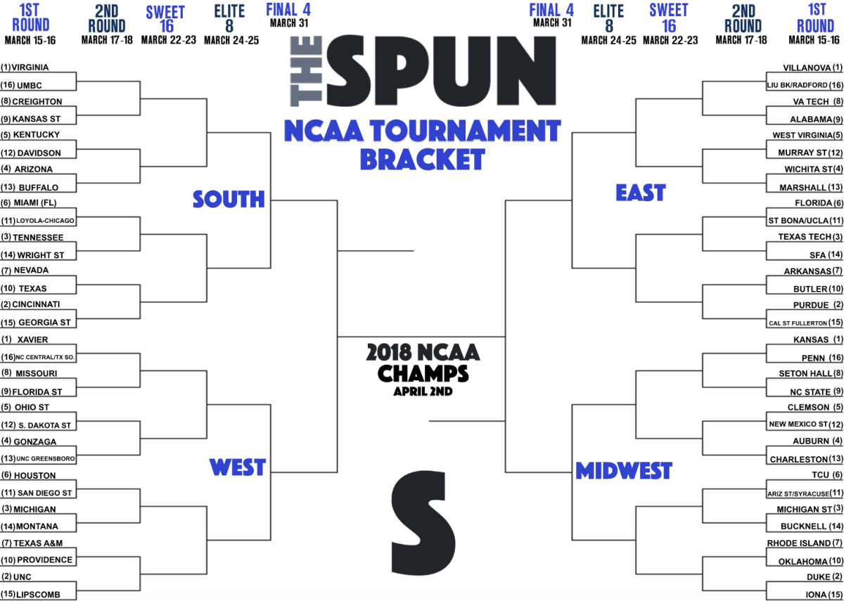 Here Is A Printable 2018 NCAA Tournament Bracket The Spun Worksheets Library