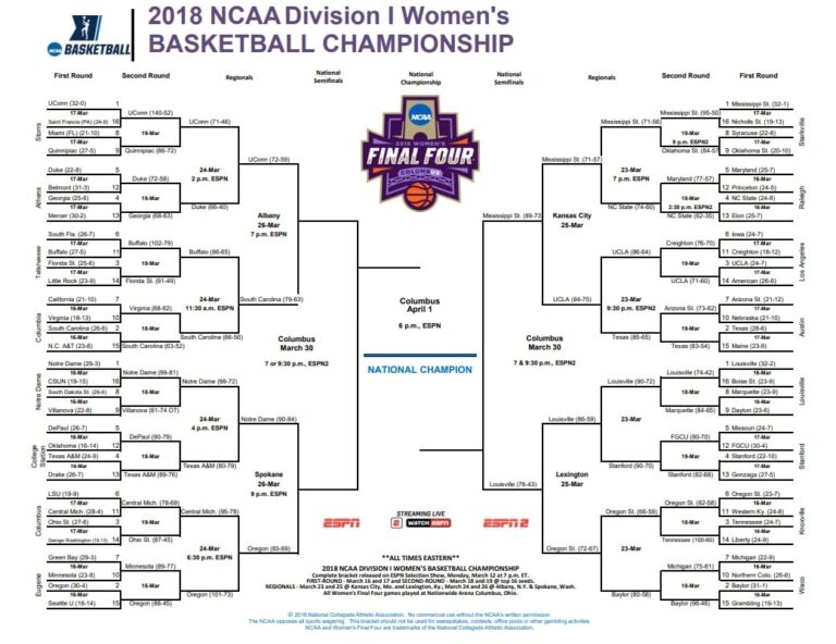 Here s The Official Women s NCAA Tournament PDF NCAA