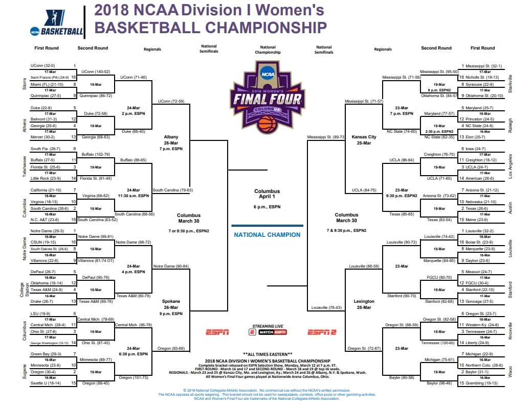 Here s The Official Women s NCAA Tournament PDF NCAA