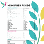 High Fiber Food List Unbranded