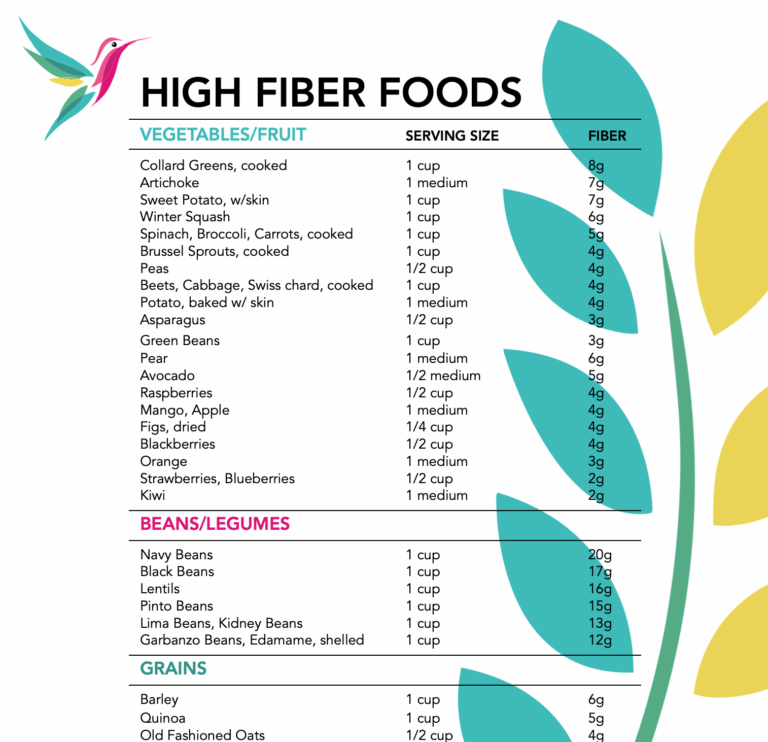 High Fiber Food List Unbranded