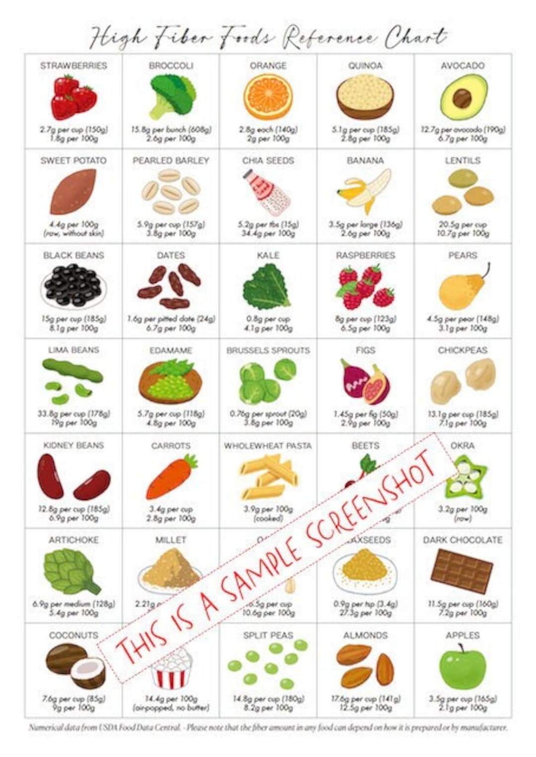High Fiber Foods Reference Chart PRINTABLE INSTANT DOWNLOAD at a glance Information Guide Poster For Healthy Nutritional Eating Etsy