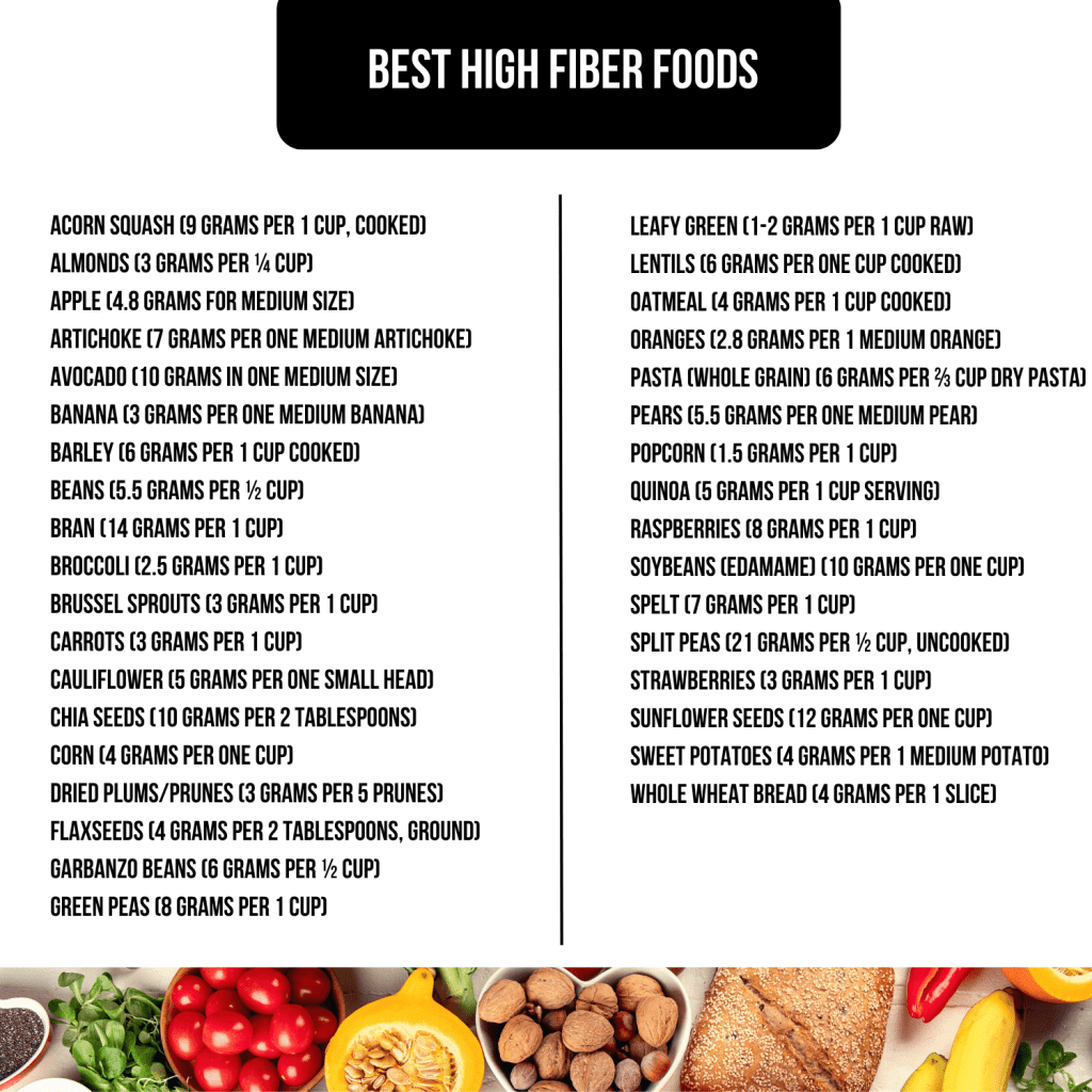 High Fiber Foods With Printable List Moderately Messy RD